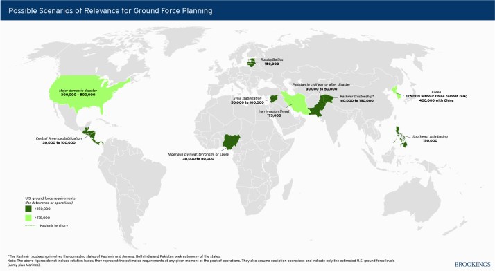 scenarios_ground_force_planning