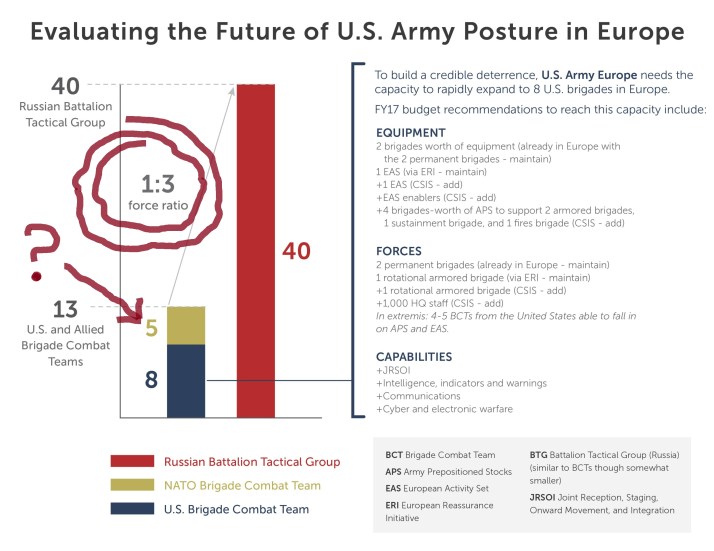 USAREUR Graphics Chart(1)_01