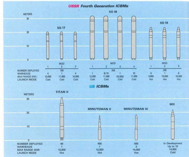 missile envy capture